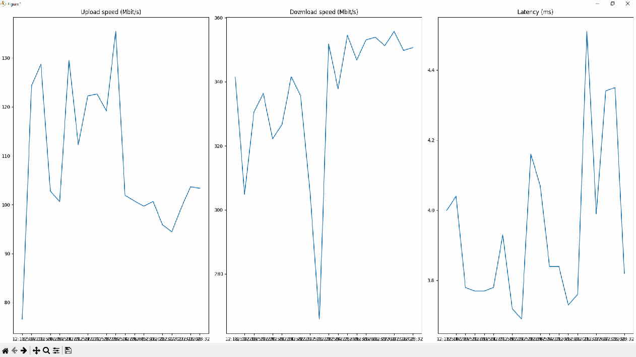 Bredbandsbotten Pyplot Graph