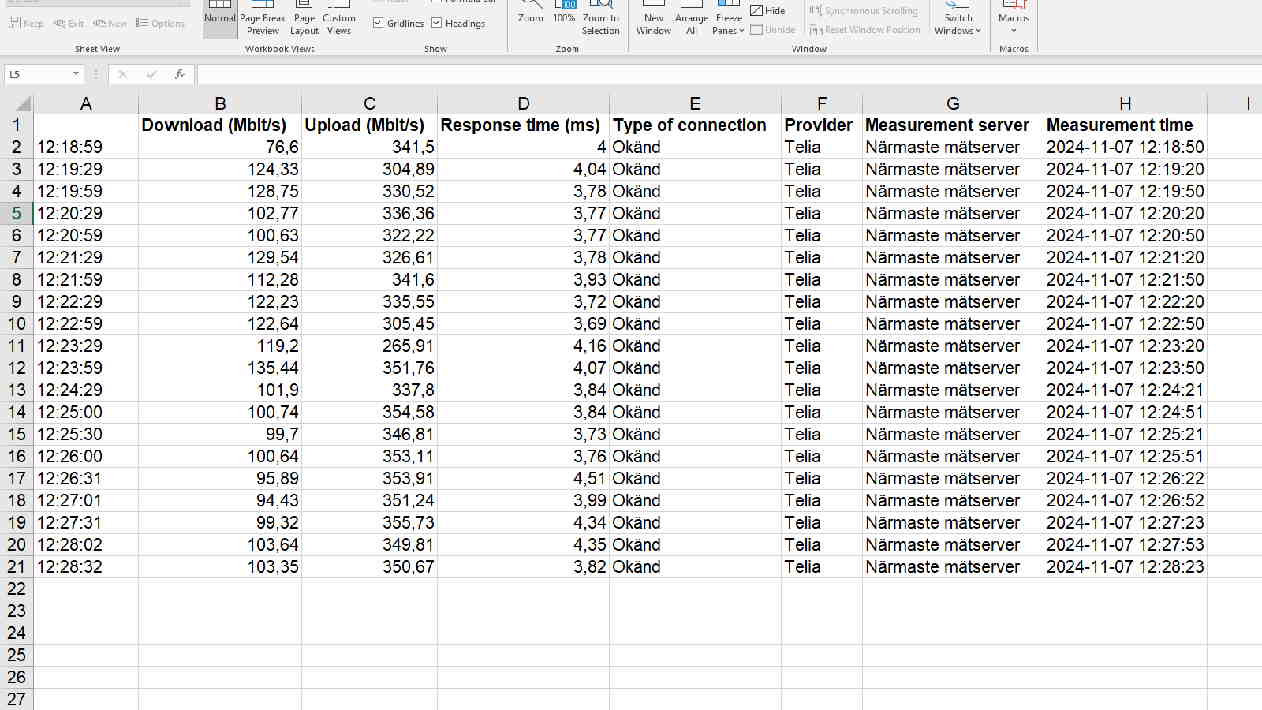 Bredbandsbotten output data spreadsheet